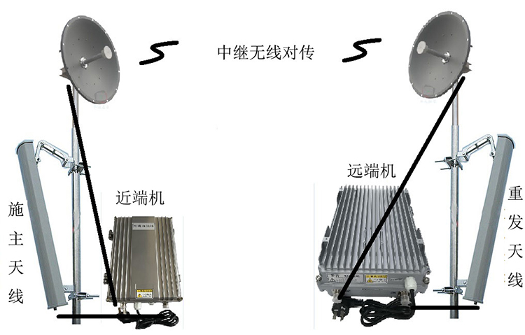 秦皇岛智能无线拉远移频中继直放站近端机远端机